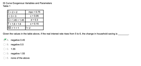 IS Curve Exogenous Variables and Parameters Table 1 mpc = 0.75 T = 2 = 2 i = 3 = 3 G = 1.45 = 1.45 T = 1.6 = 1.6 c= 0.05 d =