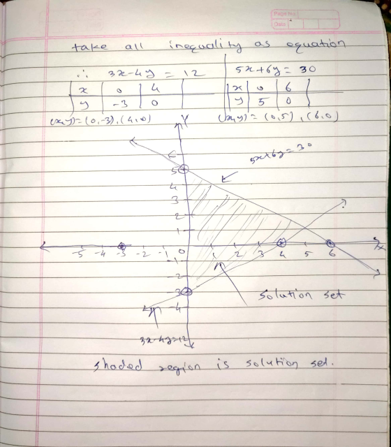 Page No Date take all 12 32-hy u g -3 exy--(0-3).(4) inequality as equation 52464 = 30 6 5 0 (bugha (0,5),(6.0) 14 15 retty 3
