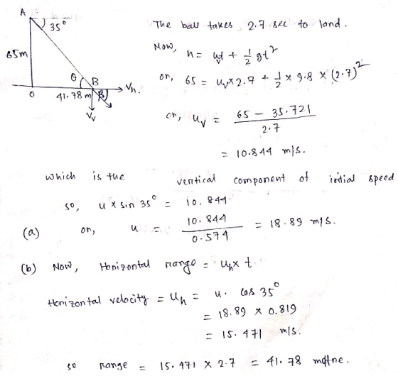 NT K) 35 The ball takes 2.7 Sre to land. 6m Mow, n= ut + 1 gth 65m on, 65 - W2. (2 В 65 = 2.7 +1x .8 2 0 41.78 m B on, UE 65