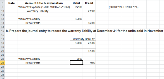 Date Credit Account title & explanation Warranty Expense (15000/1000 = 15*1860) Warranty Liability Debit 27900 (30000 *3% + 3