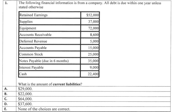 The following financial information is from a company. All debt is due within one year unless stated otherwise Retained Earni