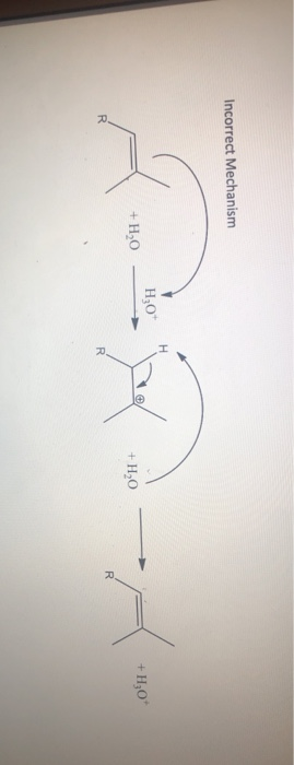 Incorrect Mechanism HOP + H2O + H,O +H2O