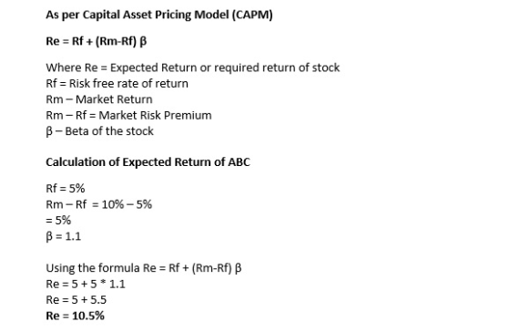 As per Capital Asset Pricing Model (CAPM) Re = Rf + (Rm-Rf) B Where Re = Expected Return or required return of stock Rf = Ris