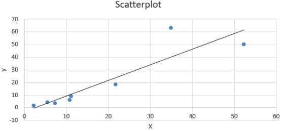 Scatterplot - 10 20 30 40 50 60