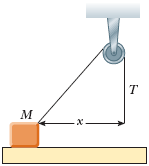 M x?????????