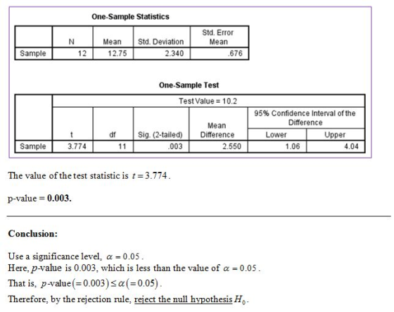 One-Sample Statistics Mean 12.75 Std. Error Mean .676 Std. Deviation 2.340 12 Sample One-Sample Test Test Value = 10.2 Mean D