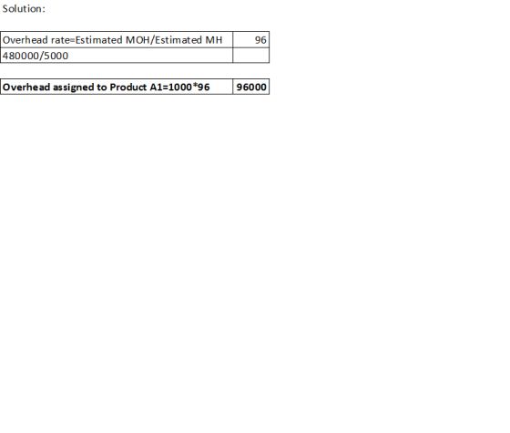Solution: 96 Overhead rate=Estimated MOH/Estimated MHL 480000/5000 Overhead assigned to Product A1=1000*96 96000