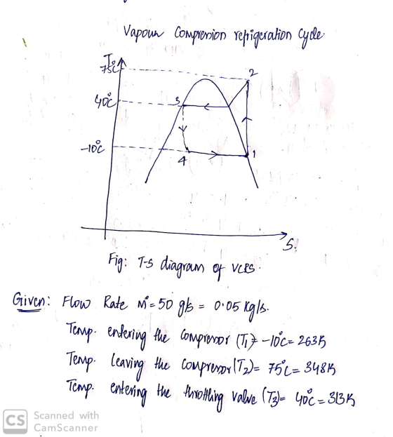 Vapoun compresion repigeration cycle ter 2 400 3 -100 1 4 5. Fig: TS of VCPS diagram Given: Flow Rate mi= 50 g5 = 0.05 kgls.