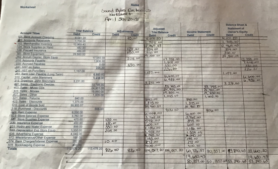 Worksheet Credit 11.9 Account Titles 101 Bank Account Chequing 120 Accounts Receivable - 122 Merchandise Inventory 124 Store