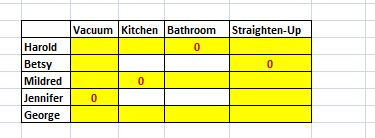 Vacuum Kitchen BathroomStraighten-Up Harold Betsy Mildred Jennifer0 George