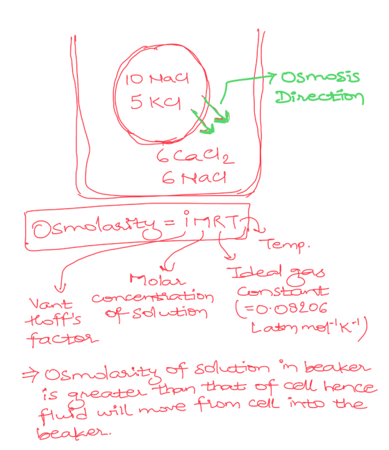 10 Had 5 KO trosmosis Direction 6 calle 6 had (Osmolarity=MRIT s Temp. Vant thoffs factor Molar concentration of solution Id