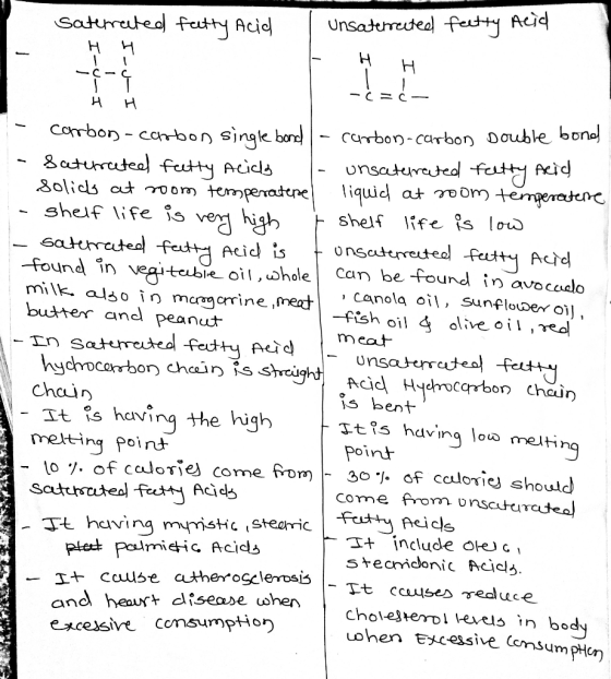 Saterrated fatty Acid | Unsaterreeted feetty Heig - I-U- - I HH - carbon-carbon single bond l-carbon-carbon double bond - Sat