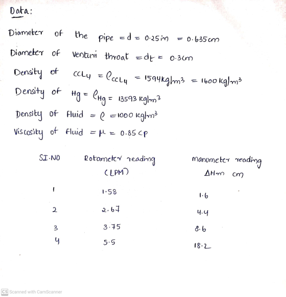 Data: Diameter of the pipe == = 0.25in 0.635 cm Diameter of Venturi throat Edt = 0.3cm = 1600 kg/m3 (cly = lccly 1594 kg/m3 H