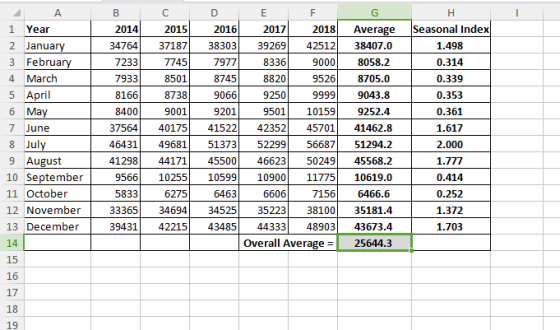 2018 Average Seasonal Index 1 Year 2 Janua 3 Februa 4 March 5 April 6 Ma 7 June 8 Jul 9 August 10 September 11 October 12 Nov