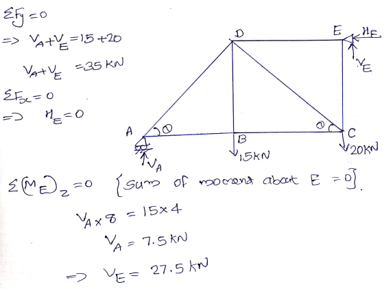 {fj=0 -> YA+= 15 +20 - VATY = 35 KN Efs=0 => n =0 B VISKN 120kn EMD2=0 sum of moment about E =o). YAx8 = 15x4 VA- 7.5 kn =) V
