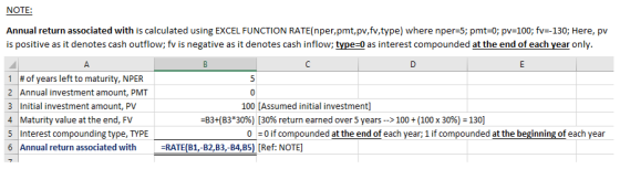 NOTE Annual return associated with is calculated using EXCEL FUNCTION RATE(nper,pmt,pv,fv,type) where nper-5; pmt-0; pv=100;