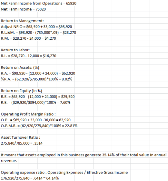 Net Farm Income from Operations = 65920 Net Farm Income = 75020 Return to Management: Adjust NFIO = $65,920 + 33,000 = $98,92