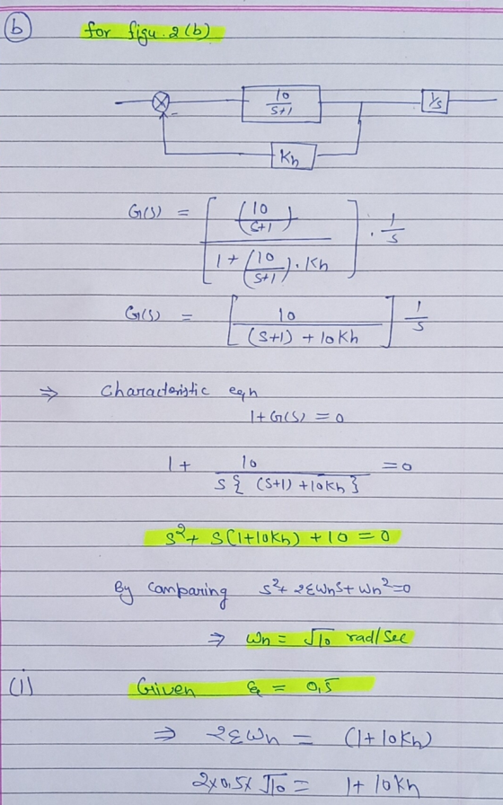 (Ь for figu. 2(b) To S+/ lis - Kh GO) (10) 16001) 5 Kh - Gis 10 (St) + lokh → characteristic eqh I+G6S2 = 0 | + =0 10 s{ (5+1