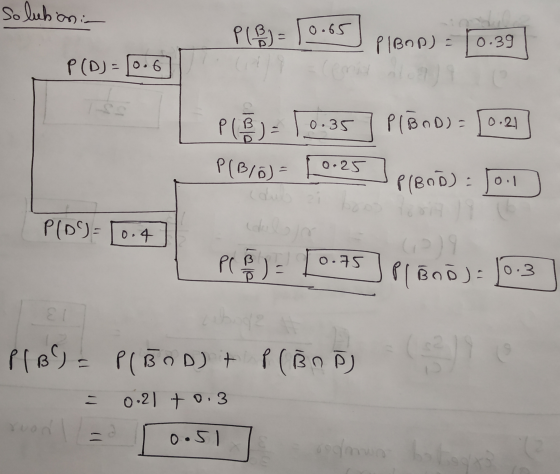 solution: P(8) = 1o.rs PIBOD) - 0.39 P (D) = 0.6 PCB) = 0.35 Plond) = 10.21 0.25 P(B/0) (dub P(BD) : 0.1 P(D)= 10.4 Loja 0.75