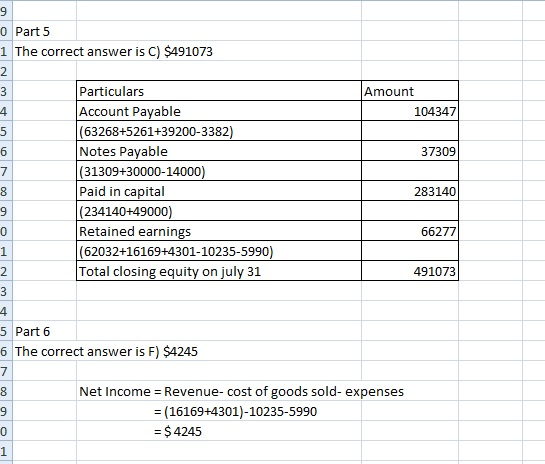 9 0 Part 5 1 The correct answer is C) $491073 Particulars Account Payable (63268+5261+39200-3382) Notes Payable (31309+30000-