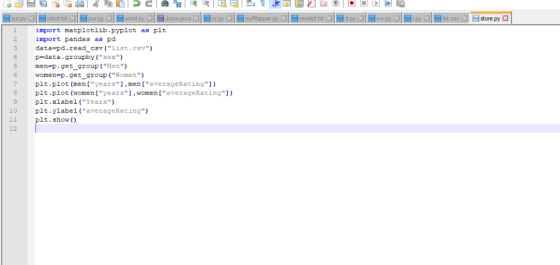 st.csv pur py receipt.tod import matplotlib.pyplot as plt 2 import pandas as pd data-pd.read csv (1ist.CSV) 4 p-data.groupb