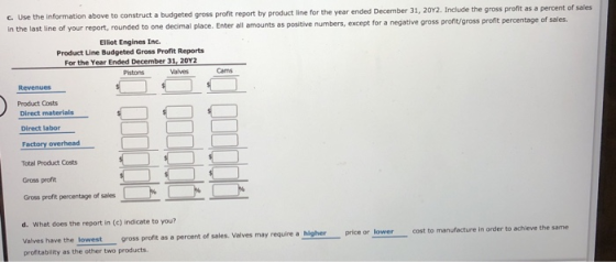 c. Use the information above to construct a budgeted gross profit report by product line for the year ended December 31, 2012