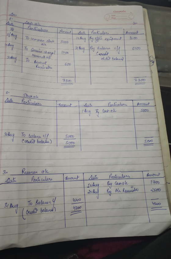 CASSMATE lash al Carticulars Amount Date I Particulars Amout eg To common stock 200 16 Aug | SOOD ale 12 Aug By offer equipme