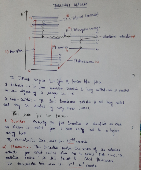 TABLONSKI DIAGRAM The Internal sasensin 1 a Teton septen vang vibedmal dortisory (1) Absorption Phaphosune (3) In Jablonski d