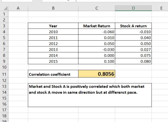 C D NMEA Year 2010 2011 2012 2013 2014 2015 Market Return -0.060 0.010 0.050 -0.030 0.000 0.100 S tock A return -0.010 0.040
