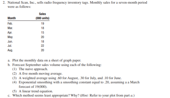 2. National Scan, Inc., sells radio frequency inventory tags. Monthly sales for a seven-month period were as follows: Month F