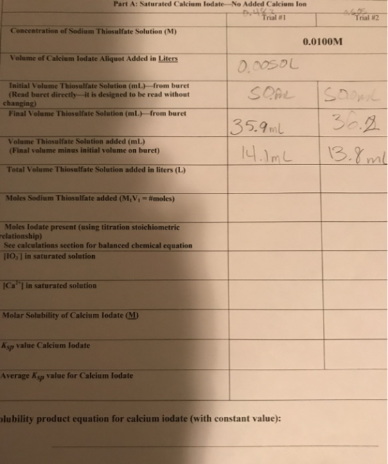 Part A: Saturated Calcium lodate-No Added Calcium lon Trial #1 Trial # 2 Concentration of Sodium Thiosulfate Solution (M) 0.0