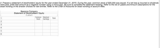 2. Prepare a statement of stockholders equity for the year ended December 31, 20Y5. During the year, common stock of $20,000
