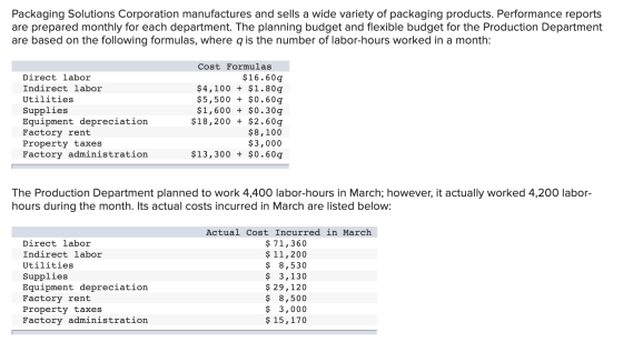 Packaging Solutions Corporation manufactures and sells a wide variety of packaging products. Performance reports are prepared