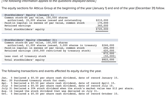 Ilhe following intormation applies to the questions displayed below.) The equity sections for Atticus Group at the beginning