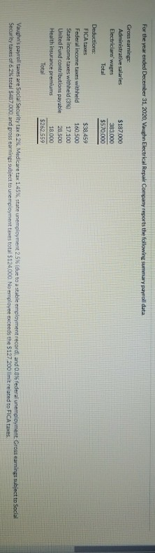 For the year ended December 31, 2020, Vaughn Electrical Repair Company reports the following summary payroll data $187.000 38