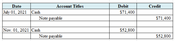 Credit Date Account Titles July 01, 2021 Cash Note payable Debit $71,400 $71,400 S52.800 Nov. 01. 2021 Cash Note payable $52.