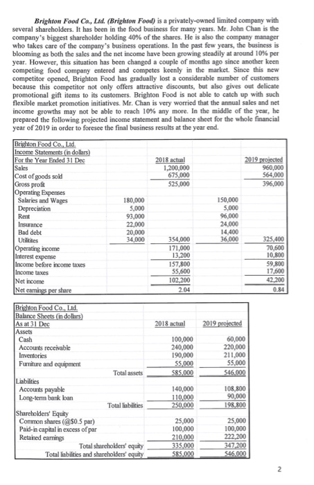 Brighton Food Co., Ltd. (Brighton Food) is a privately-owned limited company with several shareholders. It has been in the fo