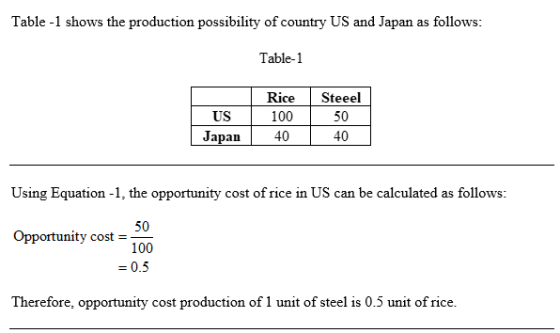 Table -1 shows the production possibility of country US and Japan as follows: Table-1 RiceSteeel се 100 40 US Japan 50 40 Usi