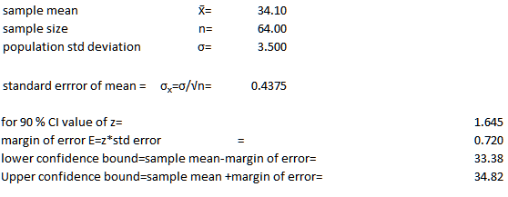 sample mean sample size population std deviation 34.10 3.500 邨: standard errror of mean= 0%-o/vn- 0.4375 for 90 % CI value of