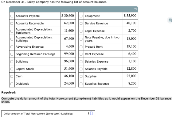 On December 31, Bailey Company has the following list of account balances. O Accounts Payable $ 30,600 O Equipment $ 35,900 O