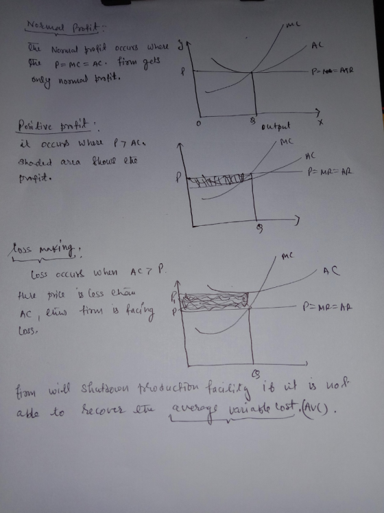 Normal MC profit. y AC the Normal profit occurs where the P=mc = Ac. from gets only normal profit. P-16-AAR output (MC Positi