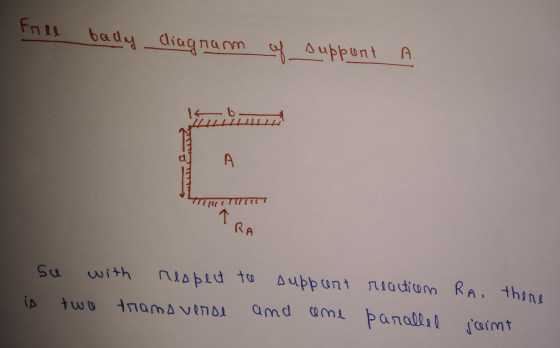 Free bady diagram of support А - D т A 1 (10 100t 1 T RA Su ір with підріd tо suppant reaction RA, there w to Hпад усло and c