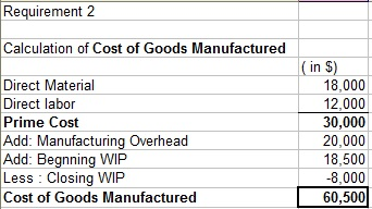Requirement 2 Calculation of Cost of Goods Manufactured Direct Material Direct labor Prime Cost Add: Manufacturing Overhead A