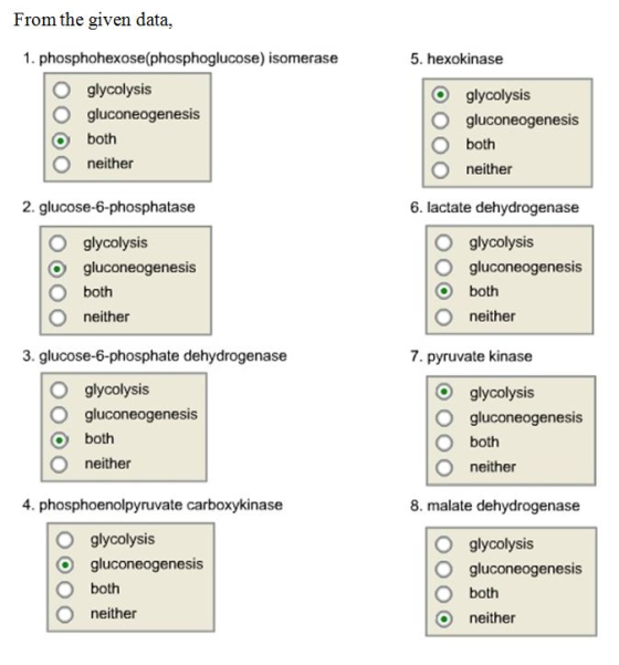 From the given data, 1. phosphohexose(phosphoglucose) isomerase 5. hexokinase O glycolysis O gluconeogenesis glycolysis O glu