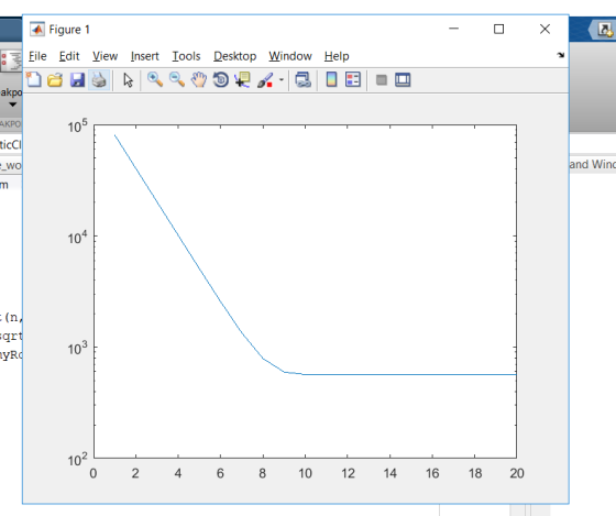 Figure 1 Х G U File Edit View Insert Tools Desktop Window Help akpo 105 АКРО ticci and Wind =_wo m 104 = (n. qrt yRC 103 102