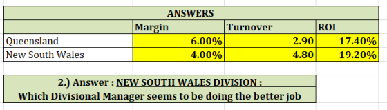 Turnover Queensland New South Wales ANSWERS Margin 6.00% 4.00% ROI 2.90 17.40% 4.80 19.20% 2.) Answer: NEW SOUTH WALES DIVISI