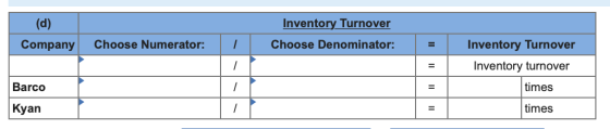 (d) Company Inventory Turnover Choose Denominator: Choose Numerator: Inventory Turnover Inventory turnover times Barco Kyan t