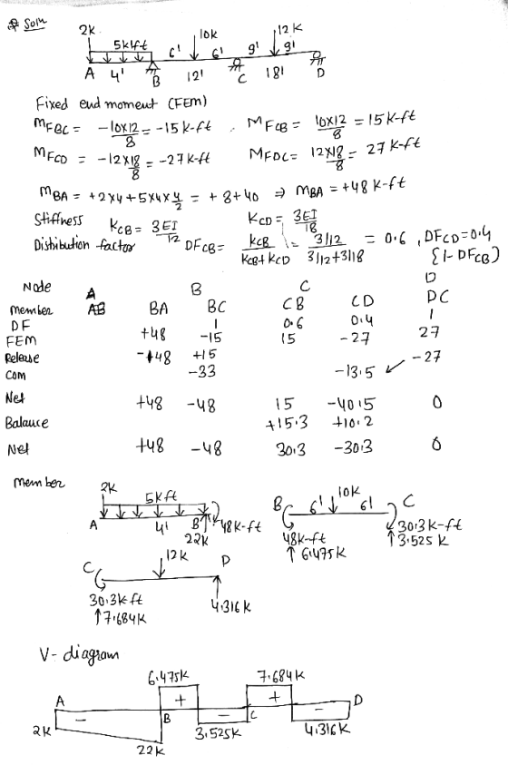 112K Stiffness Kra= 36 $ Som 2k. , lok I . Skift Meda g 49 A 4 A 121 the 181 Fixed end moment (FEM) MFBC = -10X 12--15k-ft