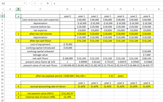 X for a А в 1 2 Cash revenues less cash expenses depreciation income before tax tax expense after-tax net income depreciation