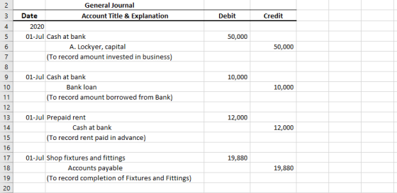 2 3 Debit Credit 4 General Journal Date Account Title & Explanation 2020 01-Jul Cash at bank A. Lockyer, capital (To record a